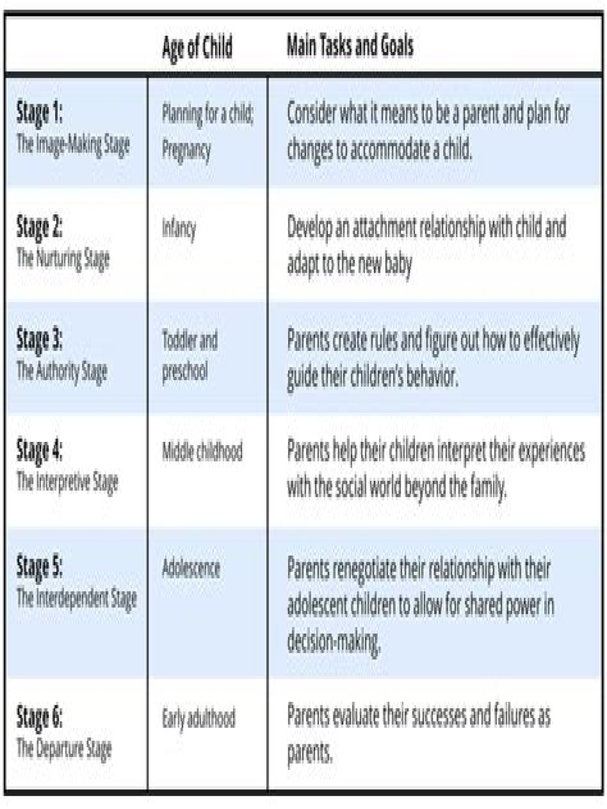 A Guide For Aspiring Stage Parents
