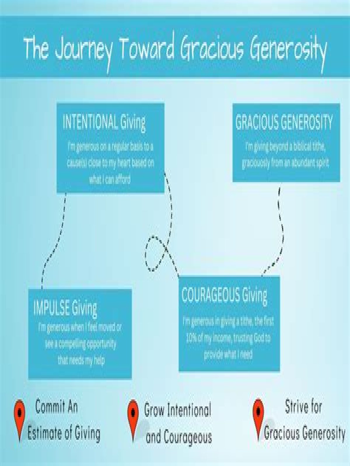 A Journey Of Generosity And Impact