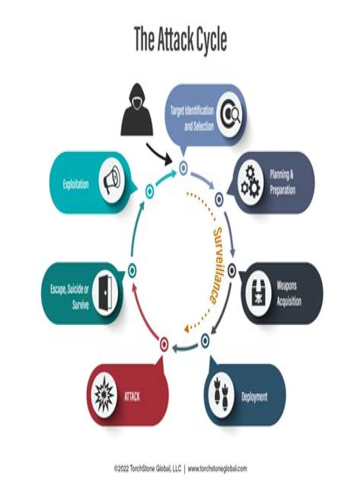A Journey Of Terror And Vulnerability
