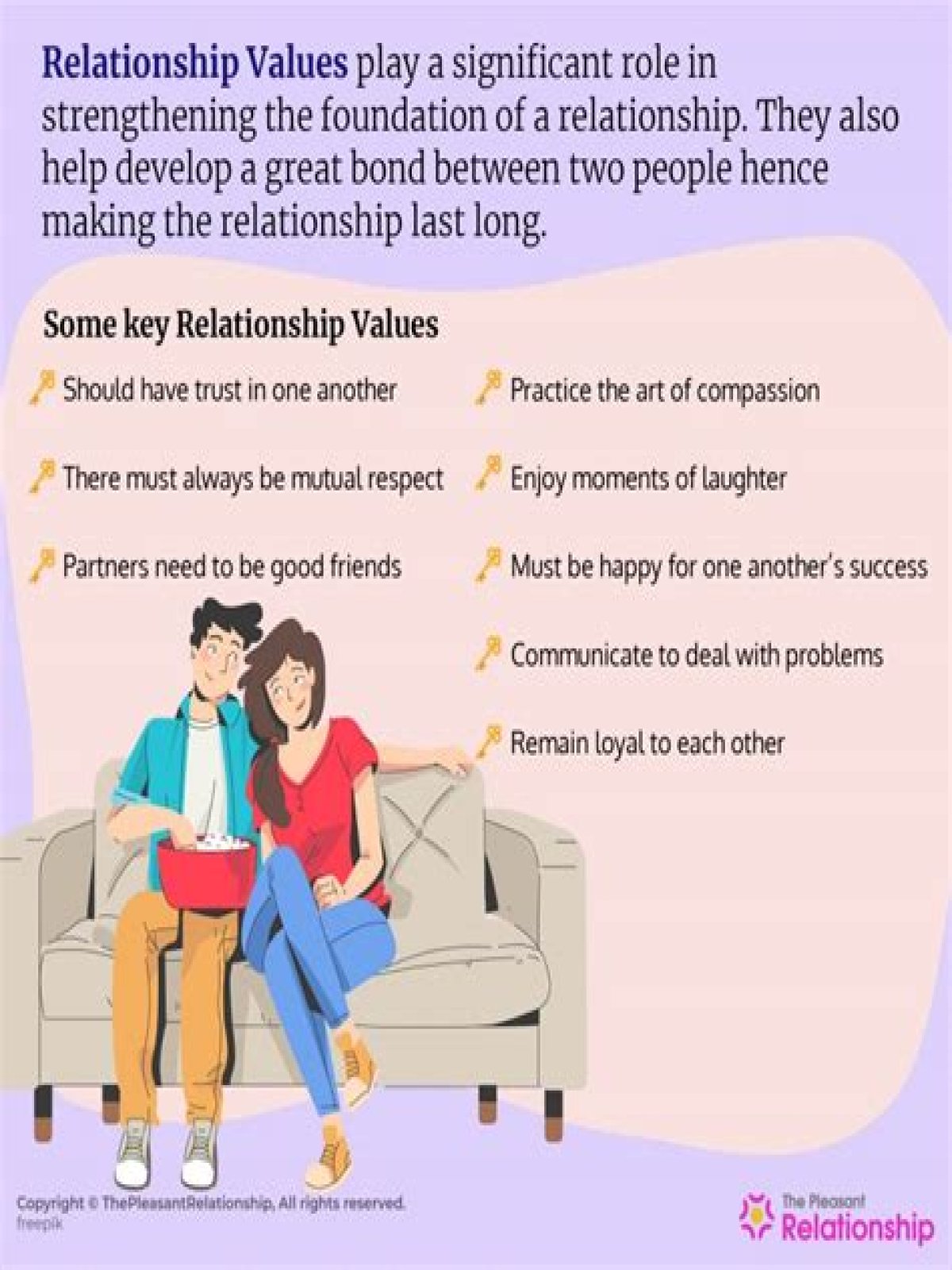Love, Commitment, And Shared Values Revealed